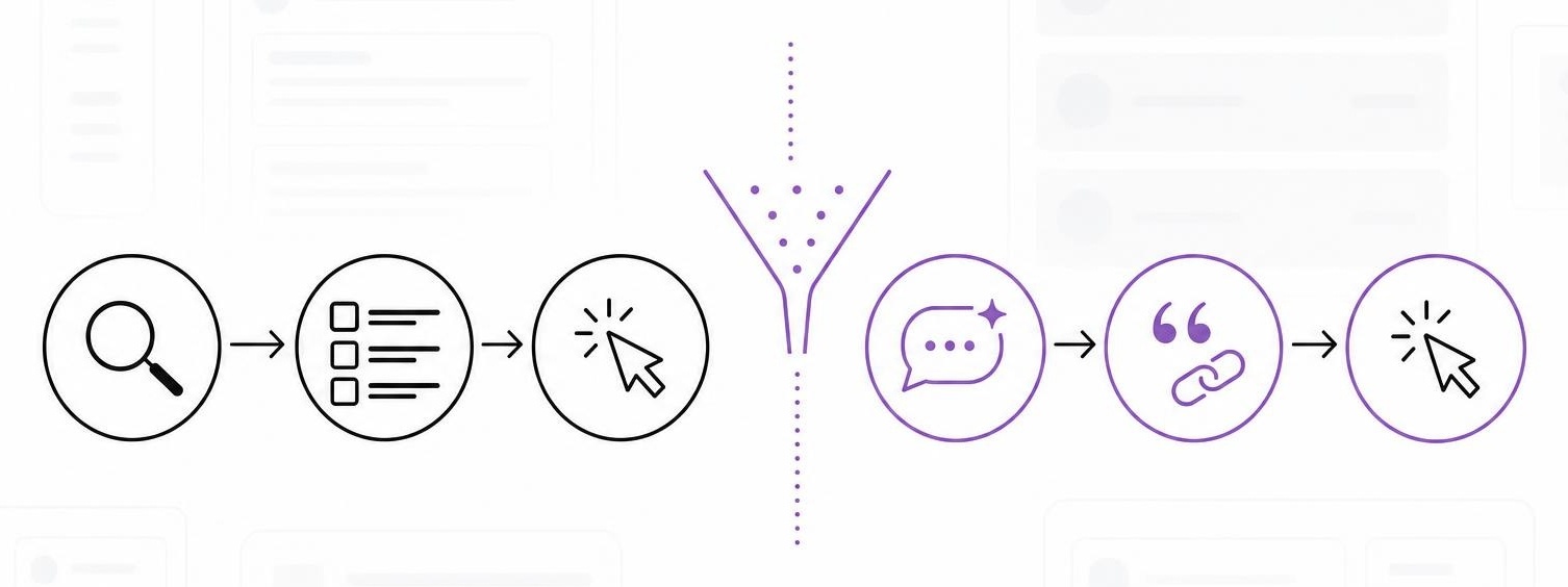 Two side-by-side flows compare old search clicks with AI overview citation clicks.