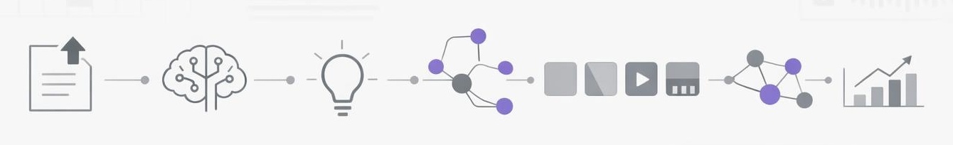 Abstract flowchart showing one idea branching into platforms, links, and analytics.
