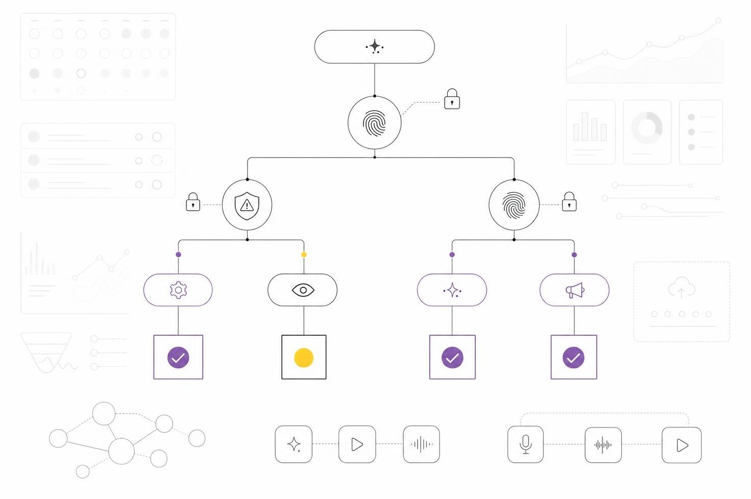 Minimal decision tree showing governed approval pathways based on control, credibility, and risk.