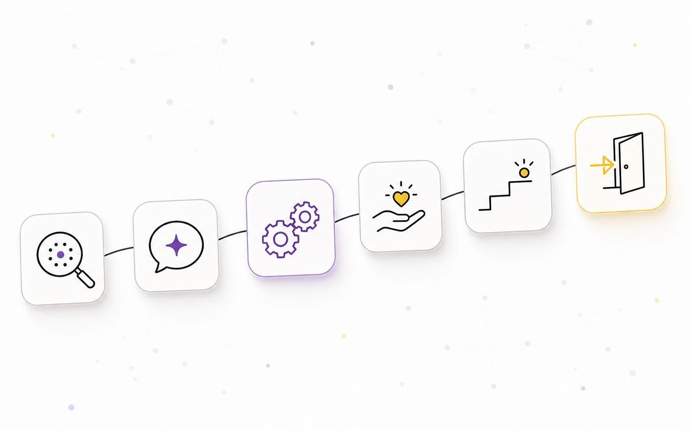 Six connected icon tiles showing a calm step-by-step workflow progressing upward.