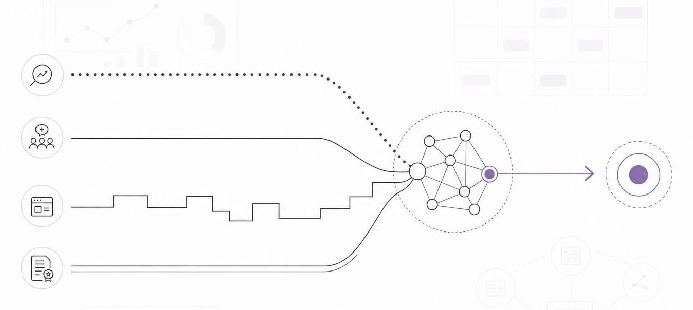 Minimal diagram showing four marketing lanes converging into an AI citation and lead node.