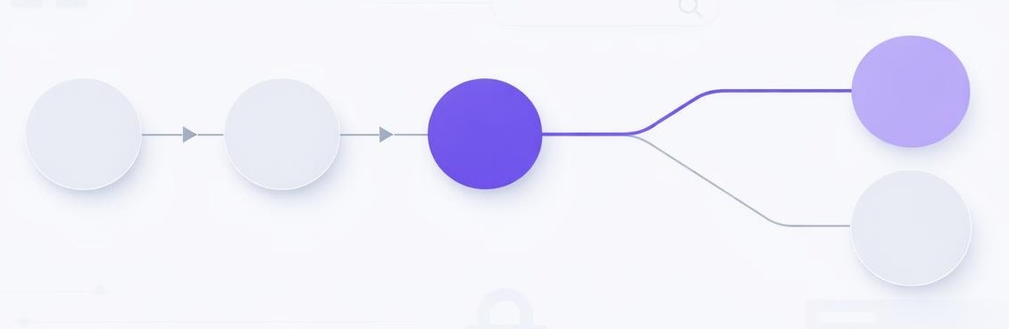 Minimal flowchart diagram showing four connected checks splitting into two outcome paths.