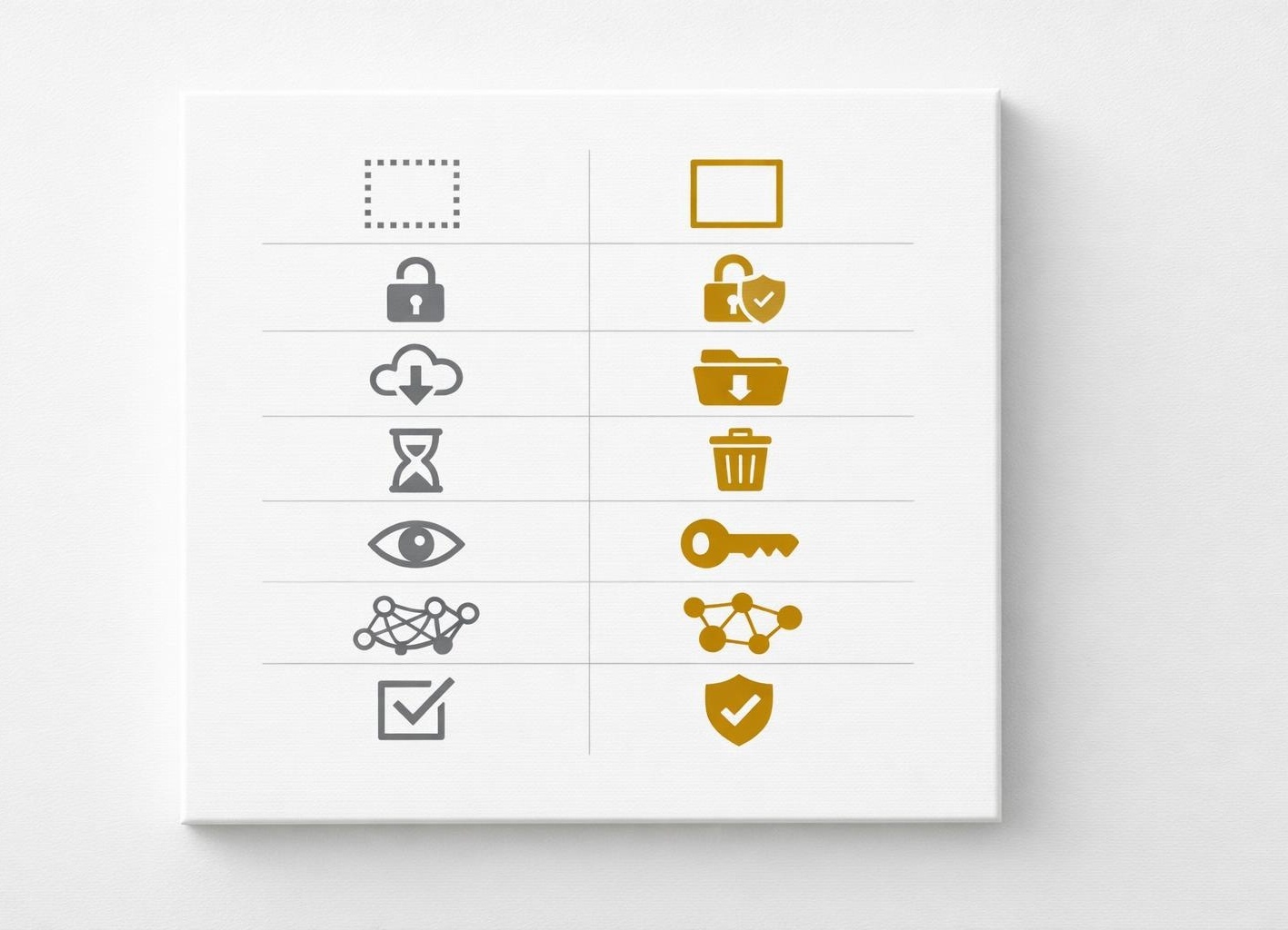 Two-column icon grid comparing weak versus strong privacy signals in AI tools.